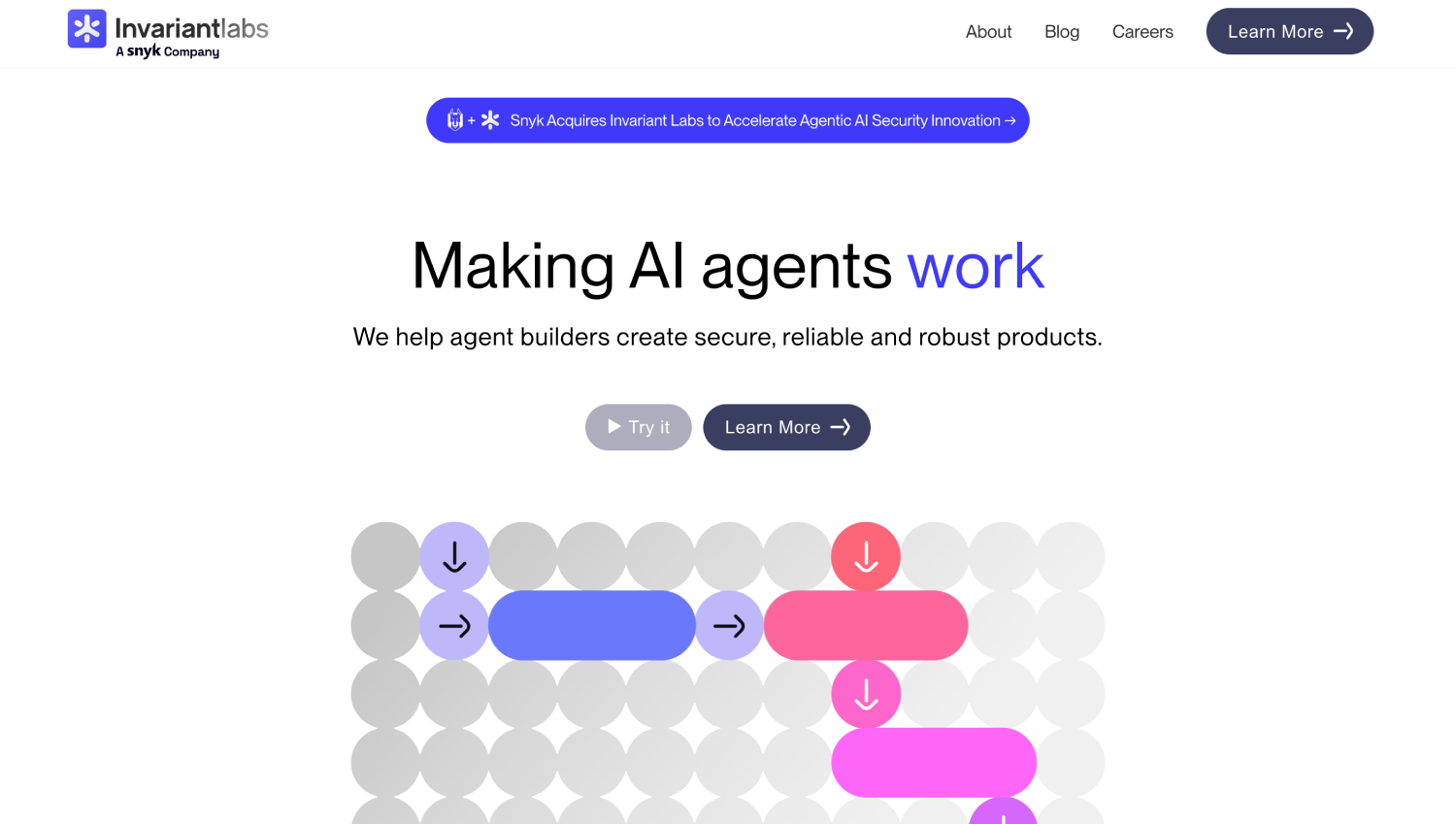 12 Best MCP Security Tools in 2026 for Locking Down Agent-to-Tool Access 3 Invariant Labs