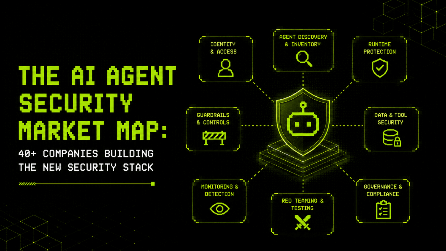 The AI Agent Security Market Map 40 Companies Building the New Security Stack