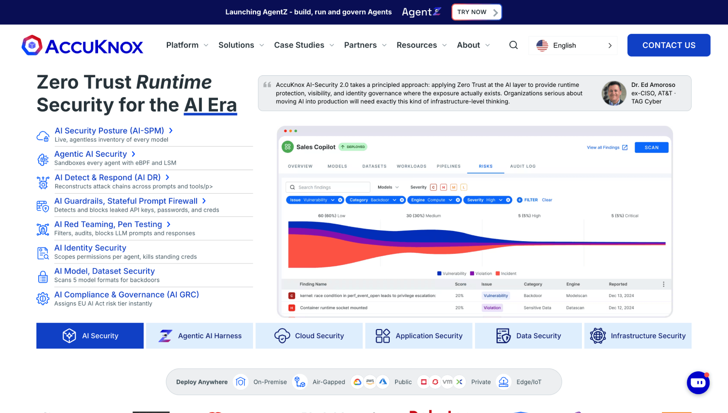 14 Best AI Security Posture Management (AI-SPM) Tools in 2026 14