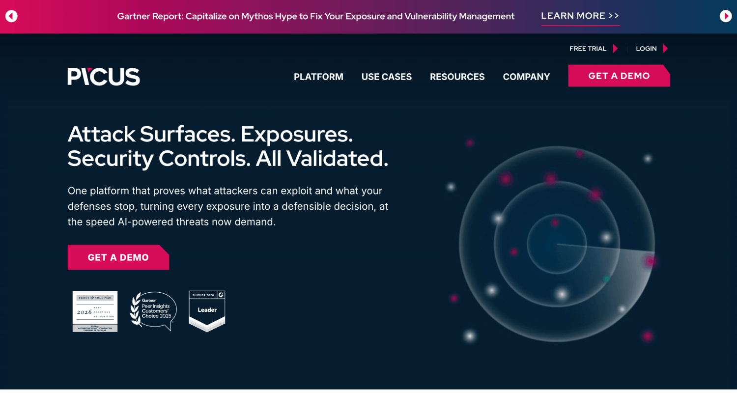14 Best CTEM Platforms in 2026: Continuous Threat Exposure Management Tools Compared 5 picus