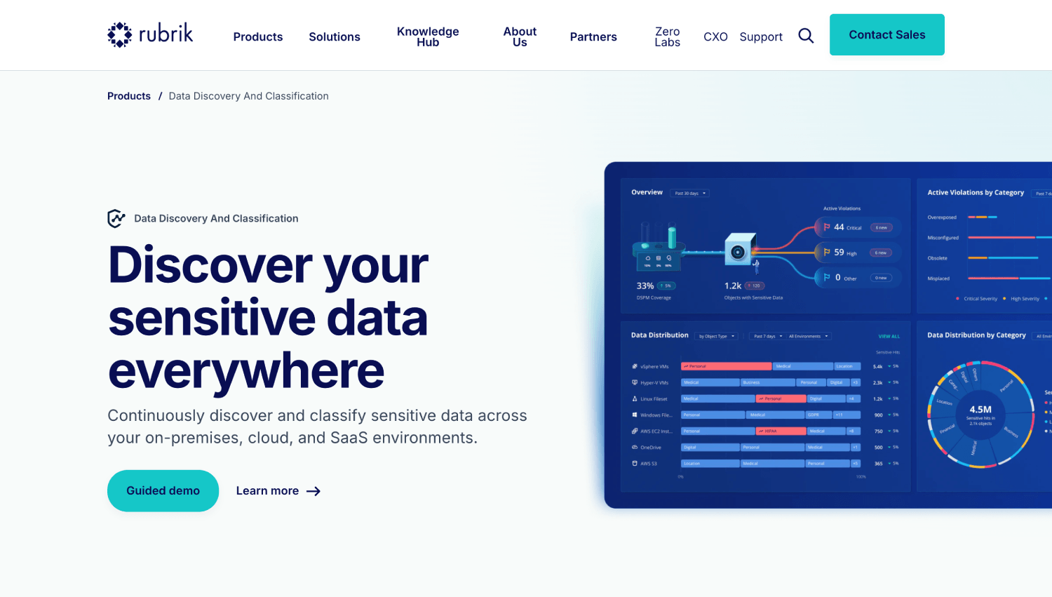 15 Best DSPM Tools in 2026: Data Security Posture Management Platforms Compared 15 rubrik